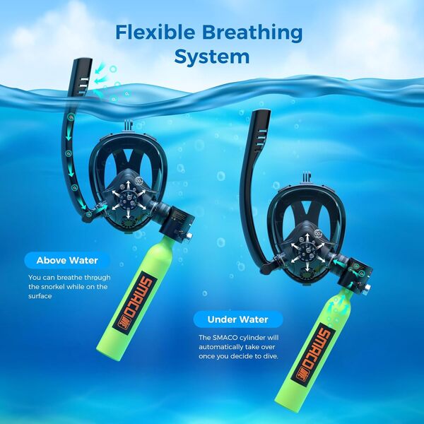 SMACO Mini Bouteille de Plongée avec Masque de Plongée Intégral, 0.5L Mini Bouteille d'oxygène Plongee Rechargeable Petite Bouteille Oxygene sous Marine pour Le Snorkeling et la Plongée S300Plus