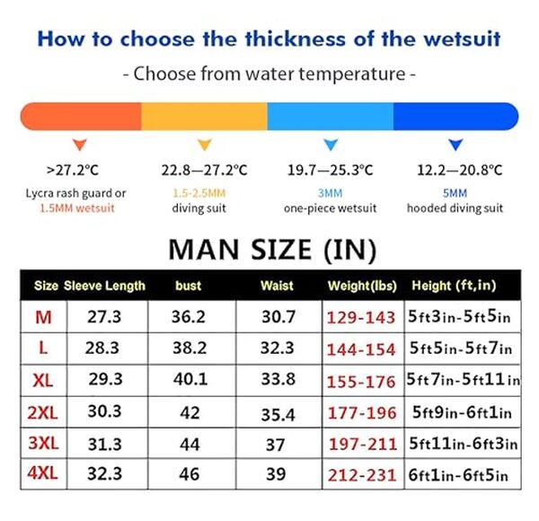 Découvrez notre test approfondi de la combinaison néoprène homme 5 mm : une alliée de choix pour vos aventures en mer grâce à son incroyable extensibilité et confort optimal.